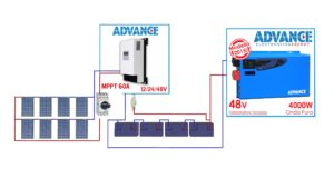 Collegamento impianto fotovoltaico con regolatore e inverter UPS