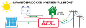 impianto fotovoltaico ibrido con inverter All In One - schema